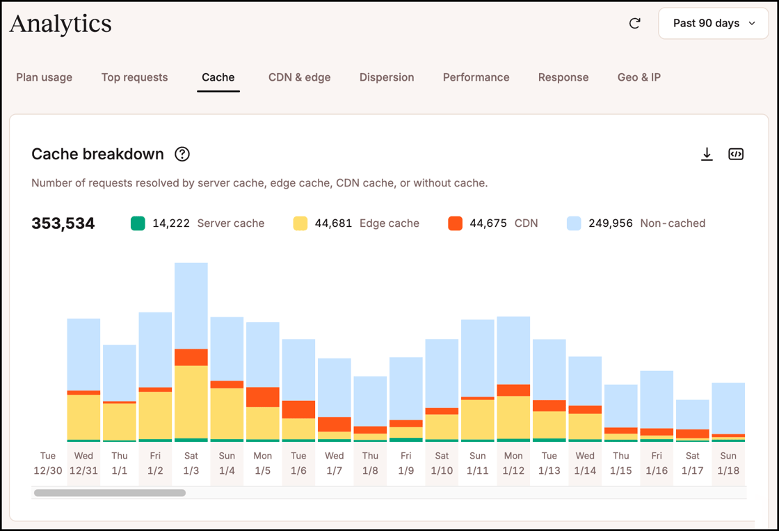 analytics-chart